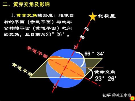 房子照不到陽光